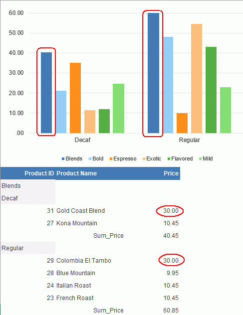 Change Values in the Chart