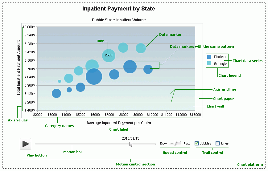 Chart Elements