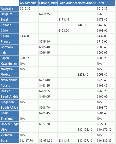 Crosstab Result with Custom Aggregate Funtion