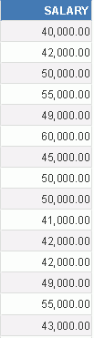 View the report created on UDS with employees_SALARY field