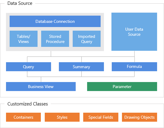 Illustration of a Catalog File