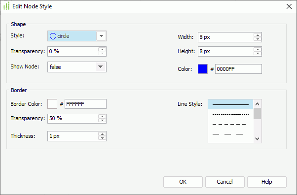 Edit Node Style dialog box