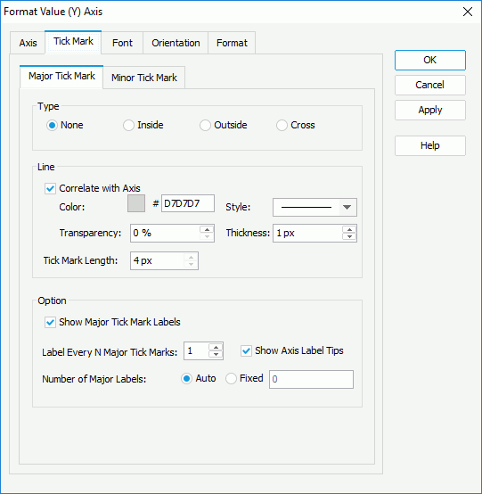 Format Value (Y) Axis dialog box - Major Tick Mark