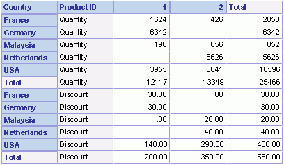 Crosstab with Repeated Aggregate Fileds