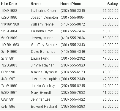 Sort the Table by Salary