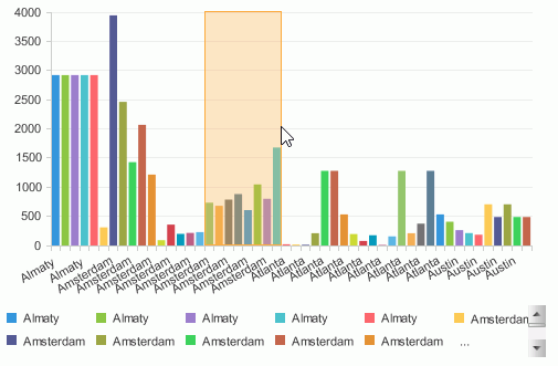 Preview Bar Chart