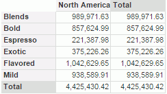 User1 Crosstab Result