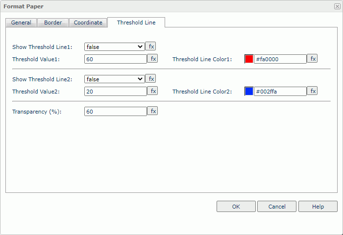 Format Paper dialog box - Threshold Line tab