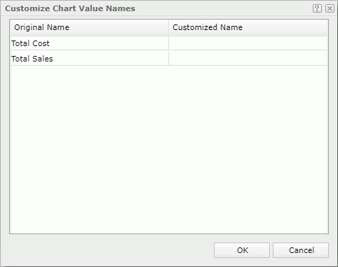 Customize Chart Value Names dialog box