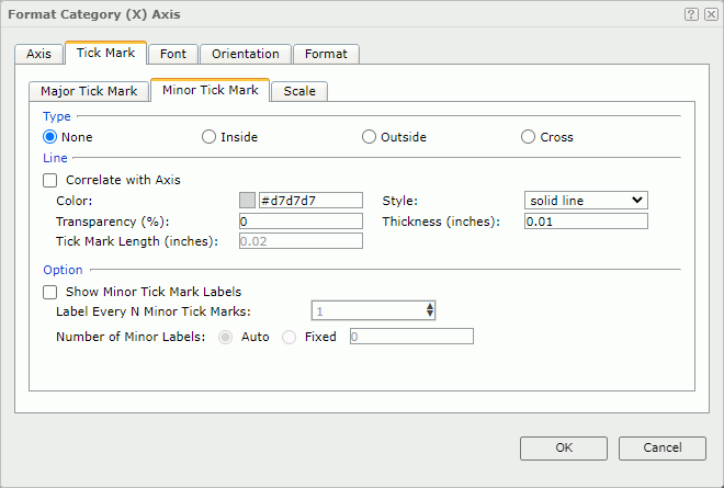 Format Category (X) Axis dialog - Tick Mark - Minor Tick Mark