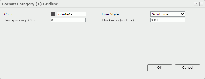 Format Category (X) Gridline dialog