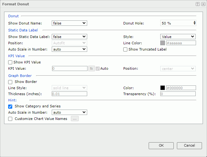 Format Donut dialog box