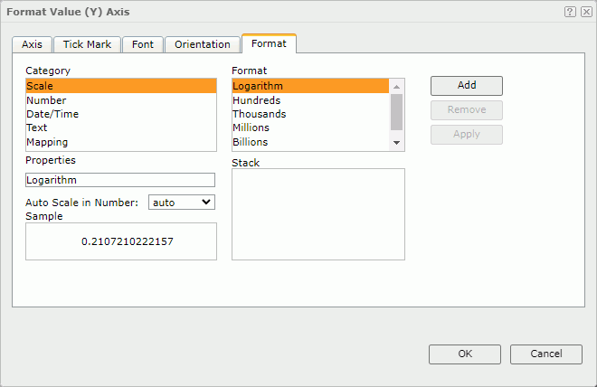 Format Value (Y) Axis dialog box - Format tab