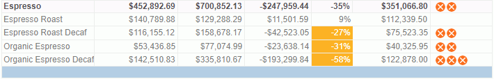 Data About LATAM