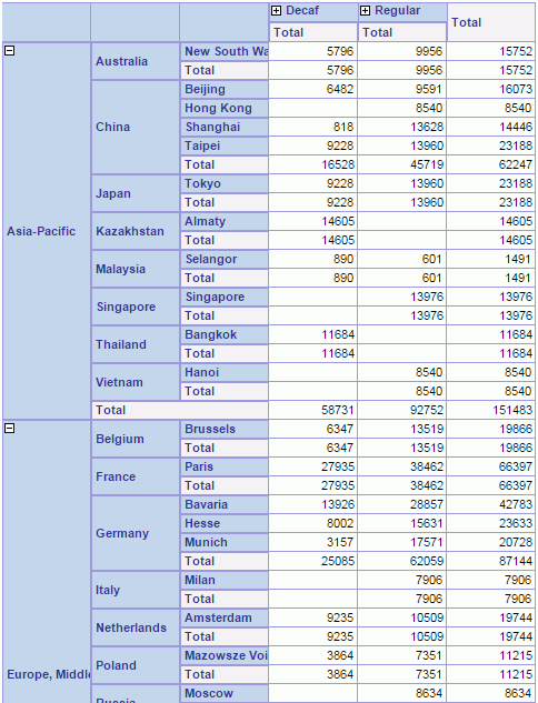 Expand Data and Expand Detail Data in Crosstab