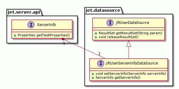 JRUserServerInfoDataSource interface